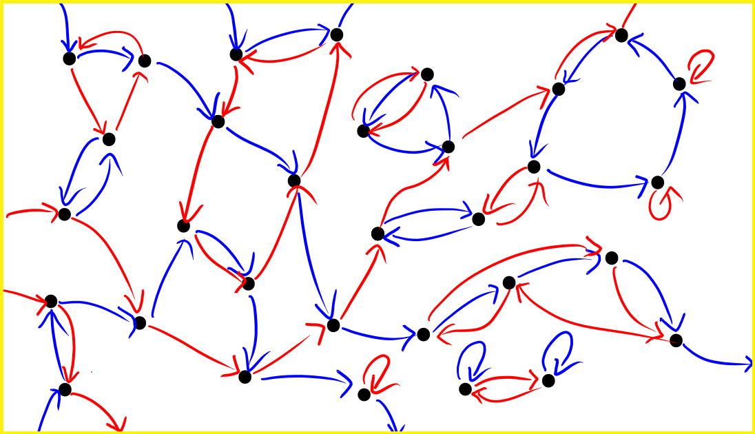 Zoom sur deux permutations d'un ensemble infini